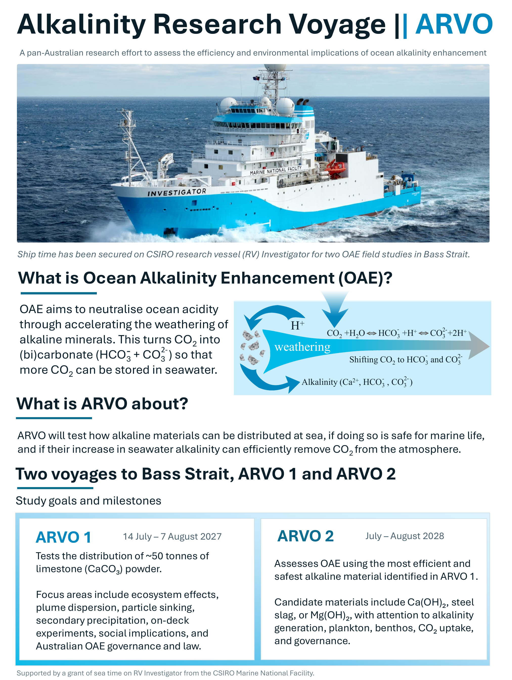 ARVO overview flyer preview
